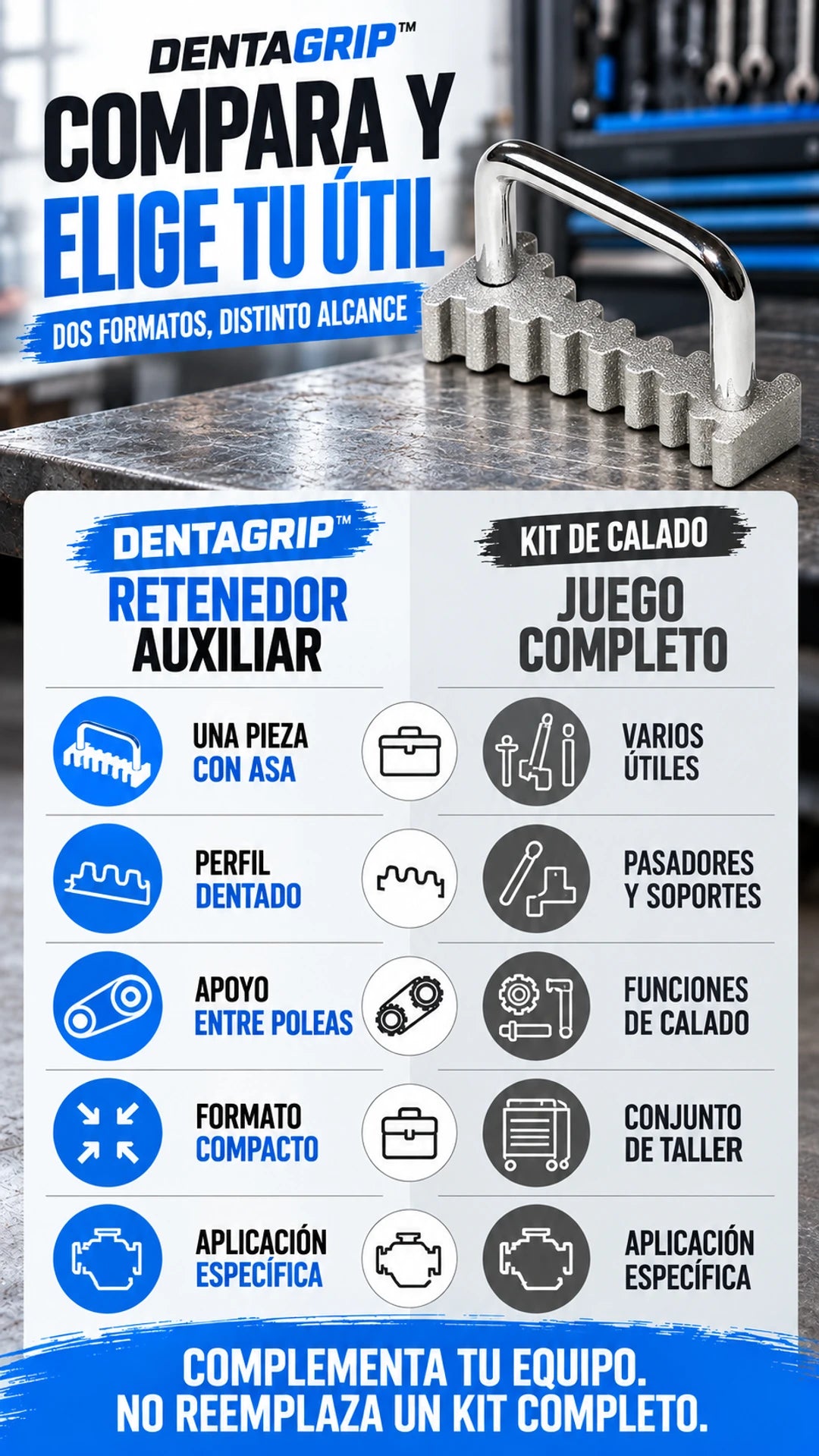 Retenedor auxiliar y kit de calado: funciones diferentes