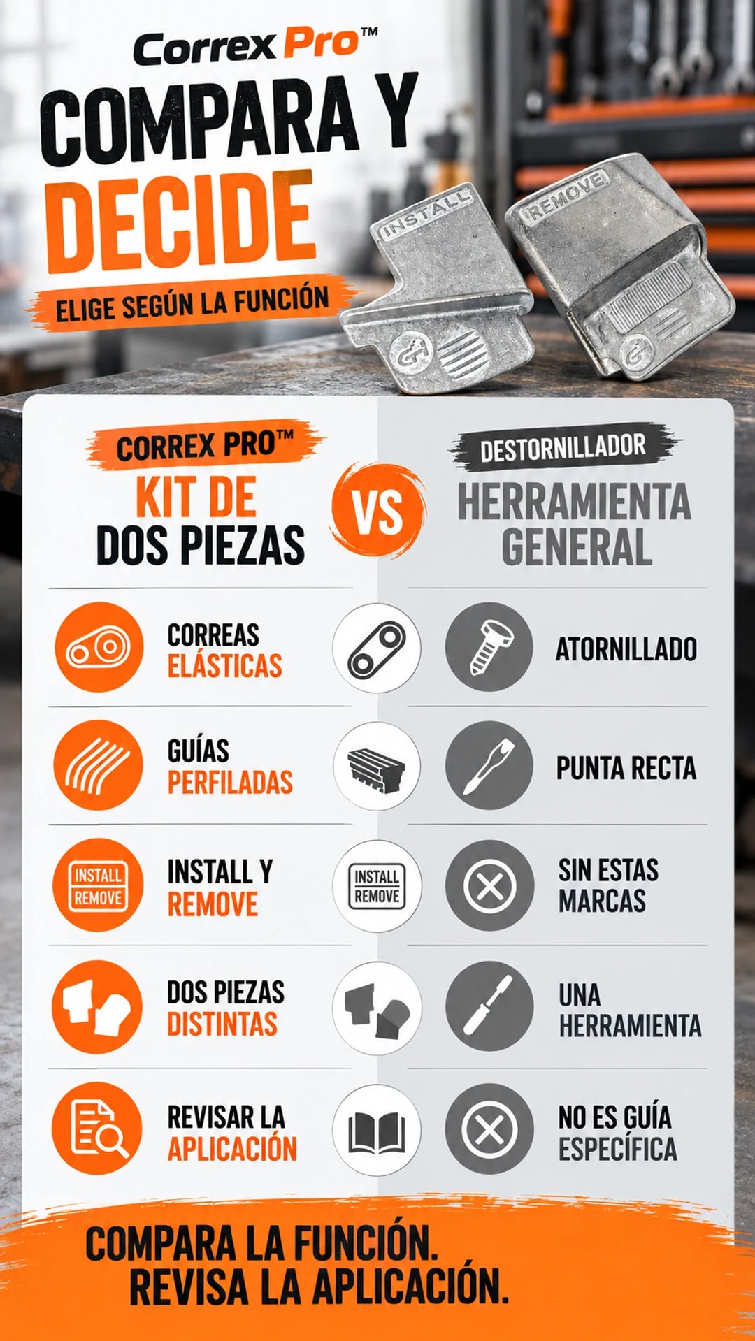 Tabla comparativa de función y diseño · Correx Pro™